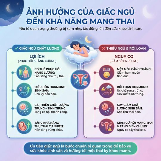 ảnh hưởng của giấc ngủ đến khả năng mang thai