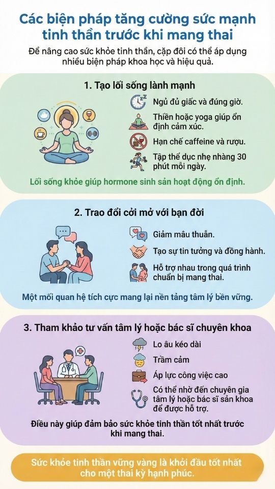 tăng cường sưc mạnh tinh thần trước khi mang thai giúp thai nhi thông minh khỏe mạnh