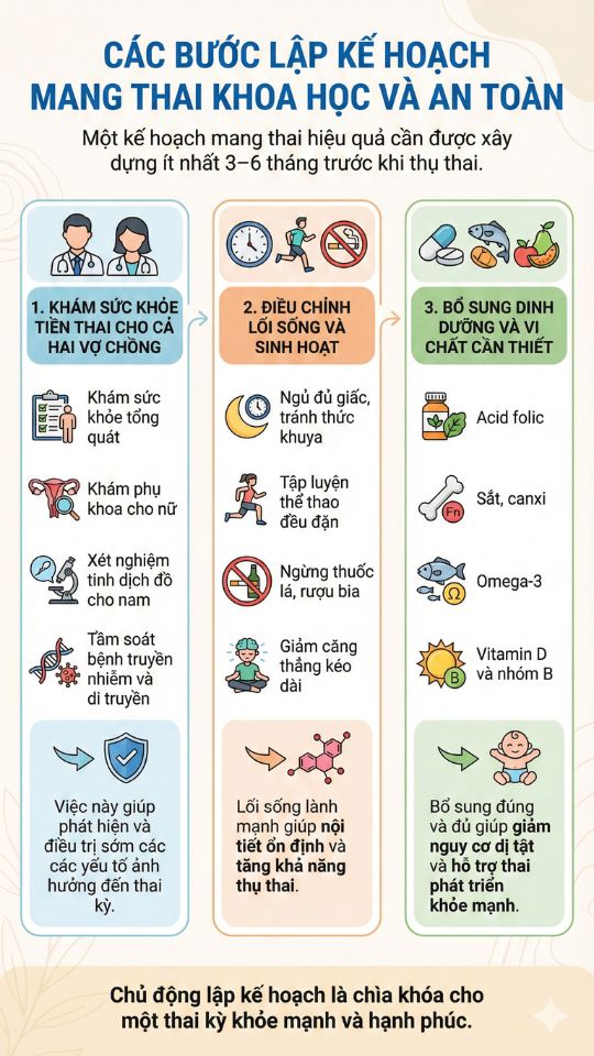 cách lập kế hoạch mang thai khoa học