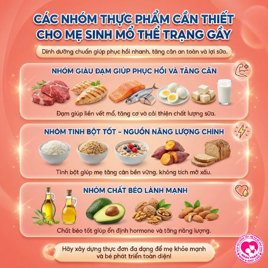 các nhóm thực phẩm cần thiết cho mẹ sinh mổ theo thể trạng gầy