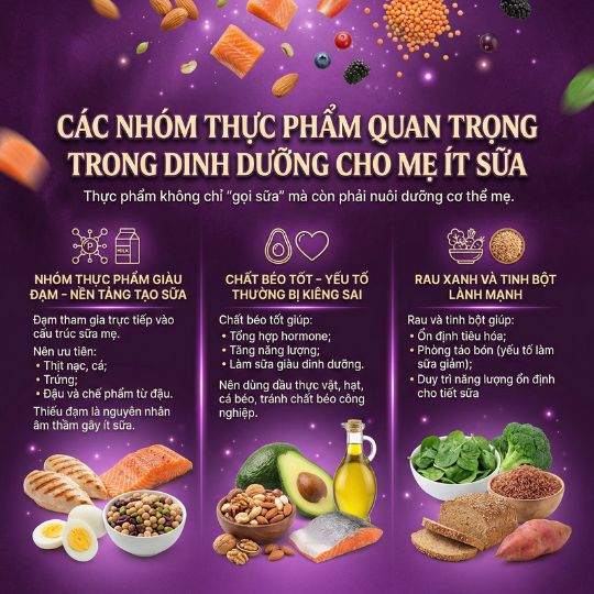 Các nhóm thực phẩm quan trọng ảnh hưởng tới tình trạng ít sữa