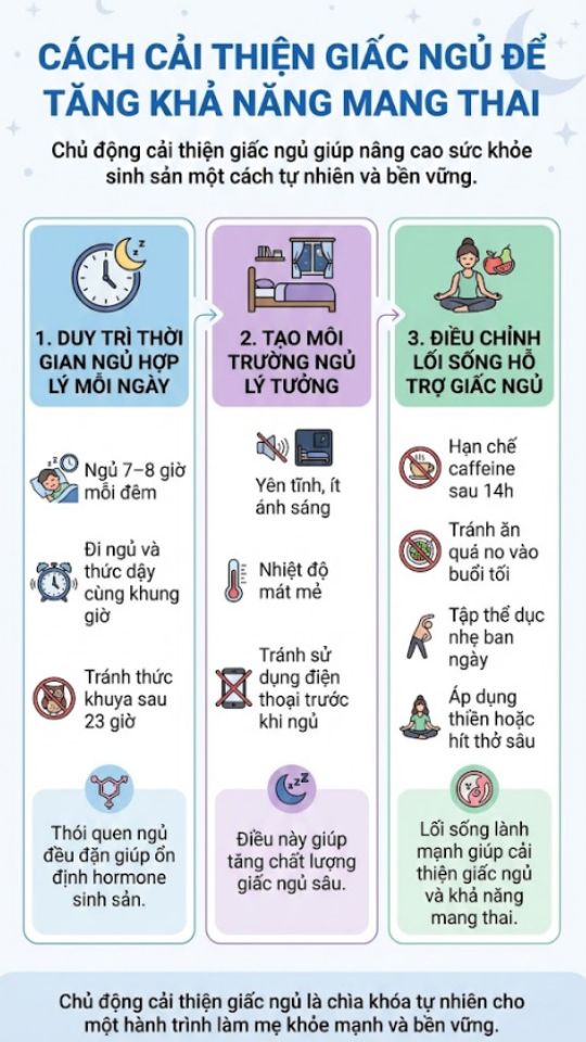 cải thiện giấc ngủ giúp tăng khả năng mang thai