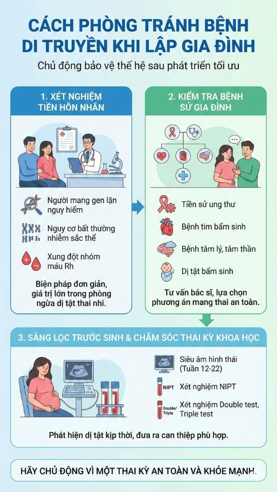 cách phòng tránh bệnh di truyền cho các cặp vợ chống tương lai