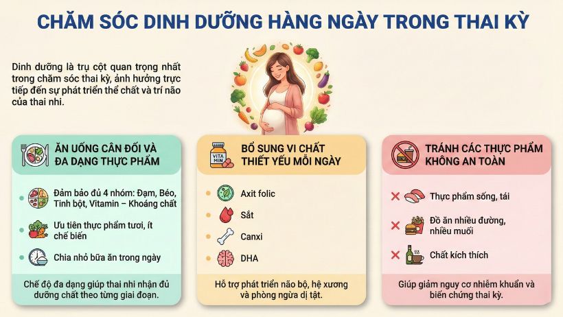 chăm sóc dinh dưỡng thai kỳ cho mẹ bầu