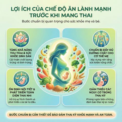 Lợi ích của việc xây dựng chế độ ăn uống trước khi mang thai