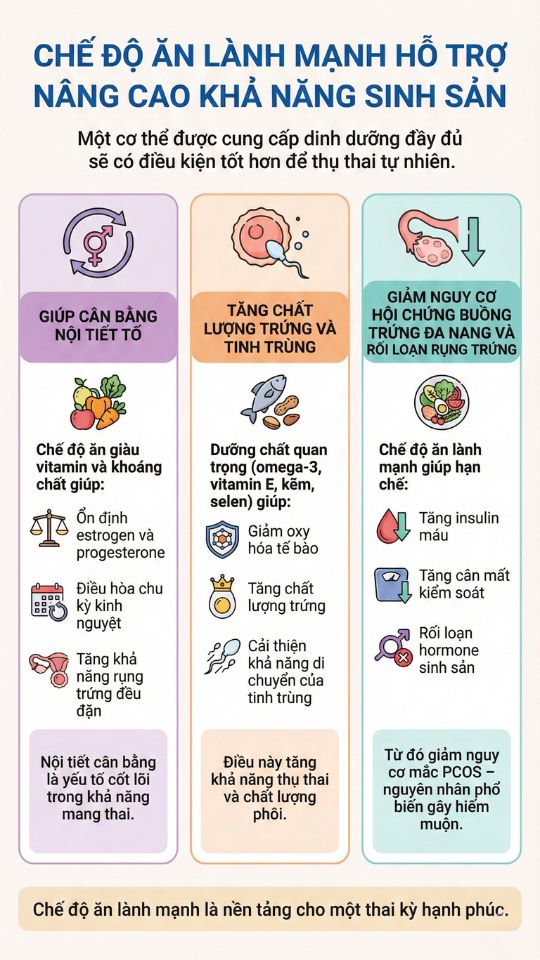 chế độ ăn lành mạnh trước khi mang thai