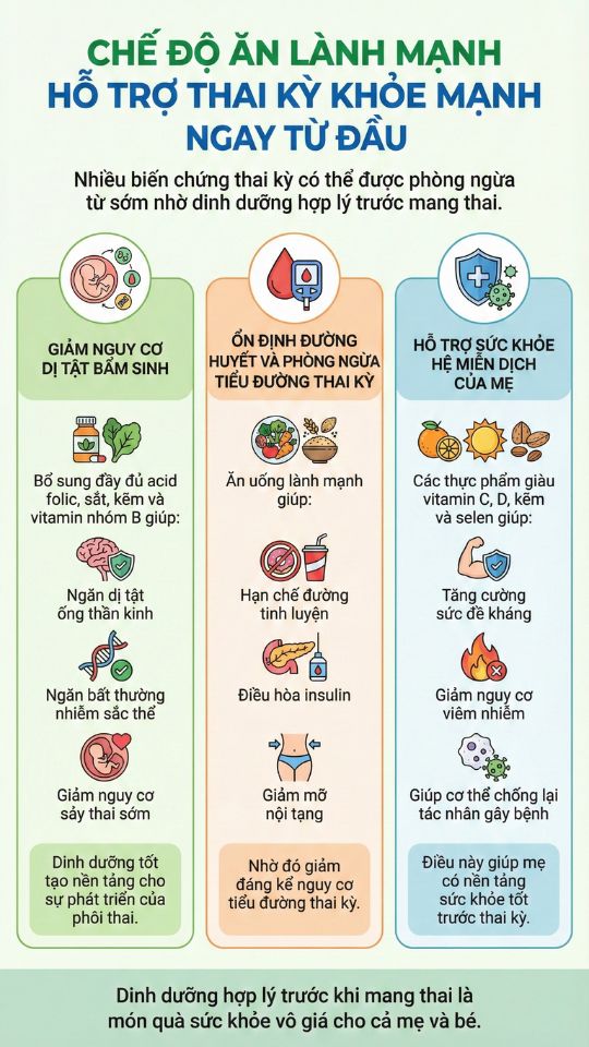 chế độ ăn uống lành mạnh cho thai kỳ khỏe mạnh
