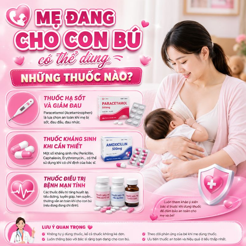 cho con bú mẹ có thể dùng những loại thuốc nào