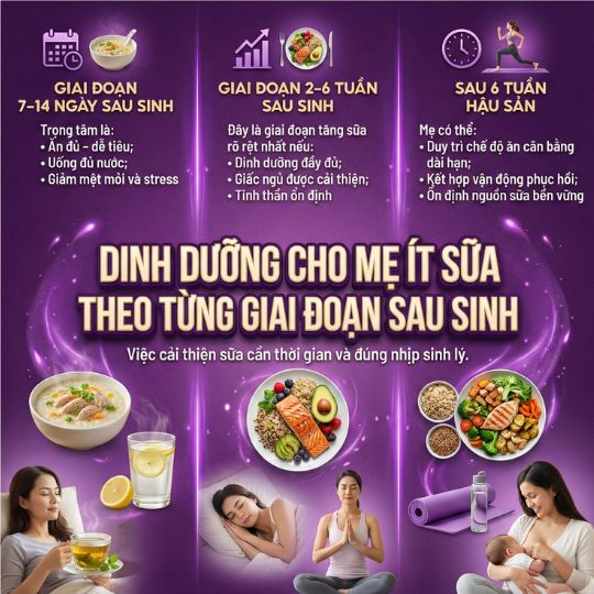 Dinh dưỡng cho mẹ ít sữa theo từng giai đoạn