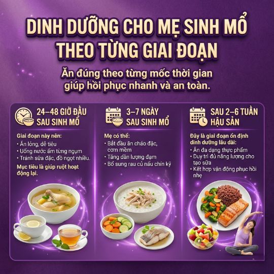 dinh dưỡng cho mẹ sinh mổ theo từng giai đoạn