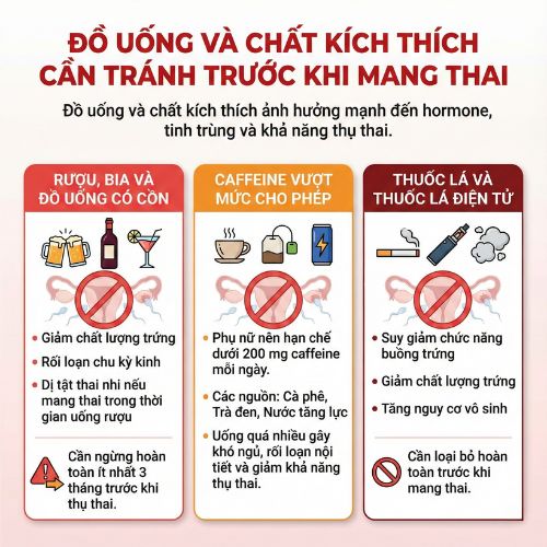 đồ uống và chất kích thích cần tránh trước khi mang thai