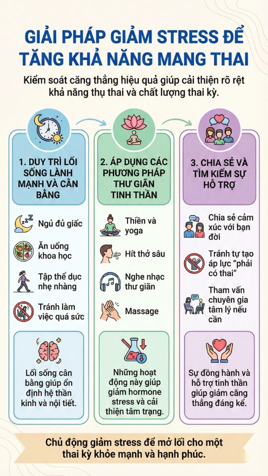 giải pháp giảm stress để tăng khả năng thụ thai