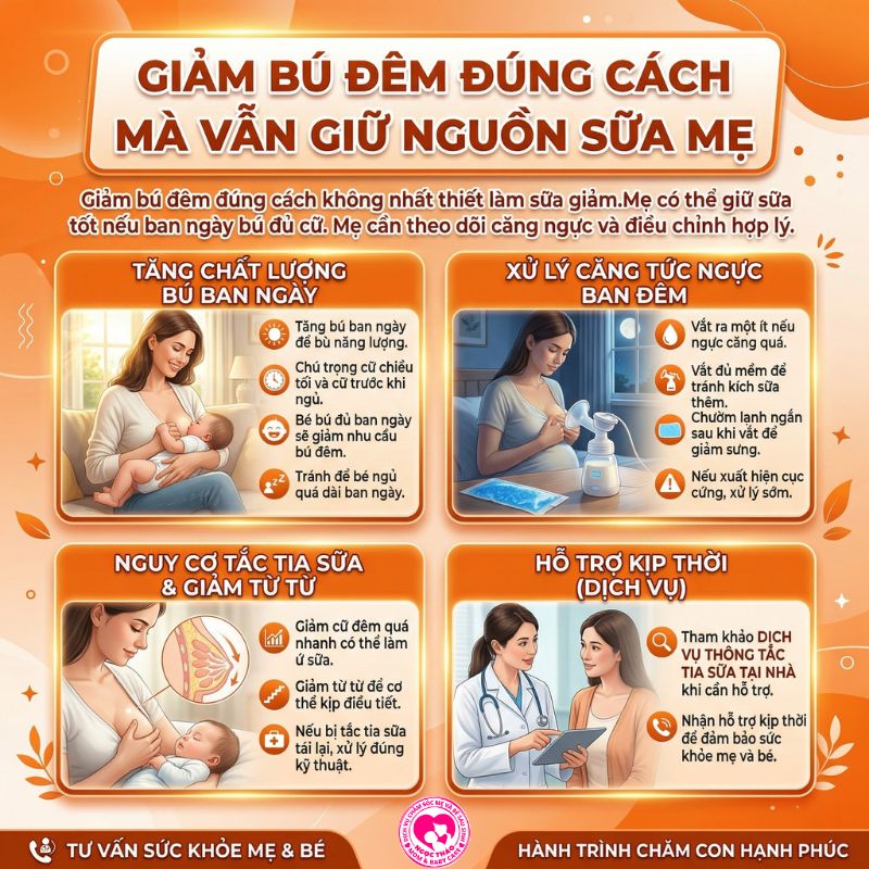 giảm bú đêm đúng cách vẫn giữ nguồn sữa mẹ