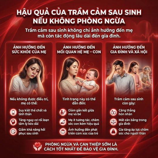 Hậu quả của trầm cảm sau sinh nếu không phòng ngừa