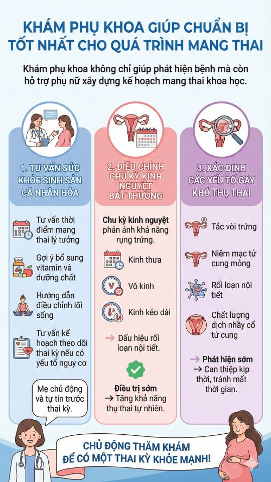 khám phụ khoa giúp chuẩn bị tốt cho quá trình mang thai