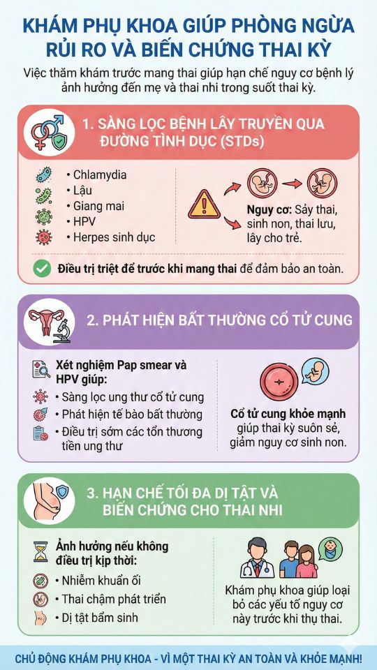 khám phụ khoa giúp phòng ngừa rủi ro thai kỳ