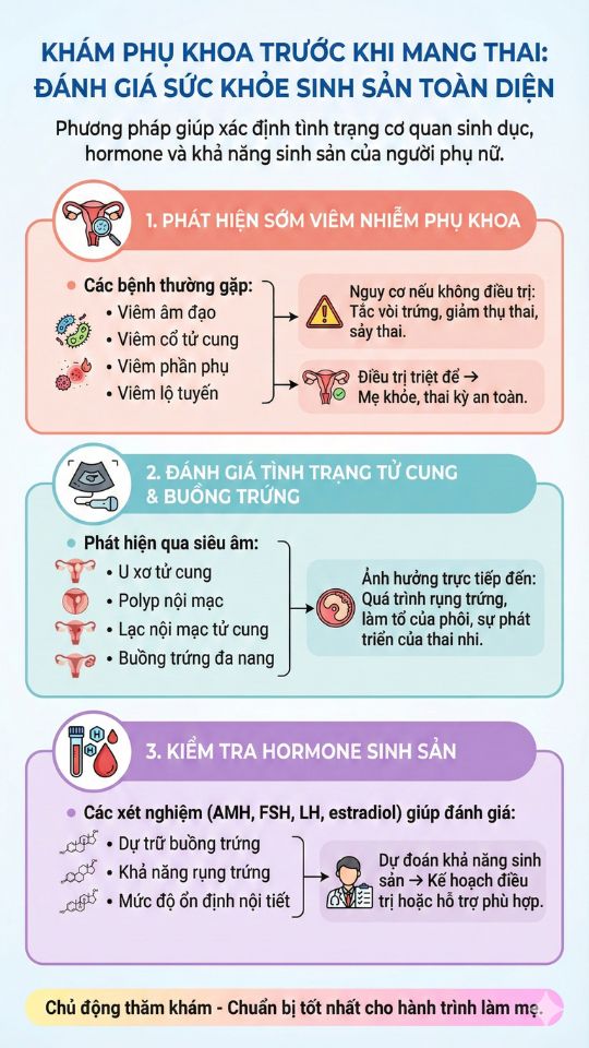 tại sao phải khám phụ khoa trước khi mang thai