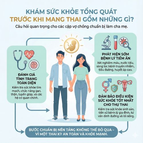 Khám sức khỏe tổng quát trước khi mang thai gồm những gì?