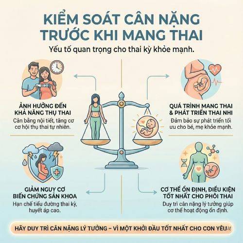 kiểm soát cân nặng trước khi mang thai