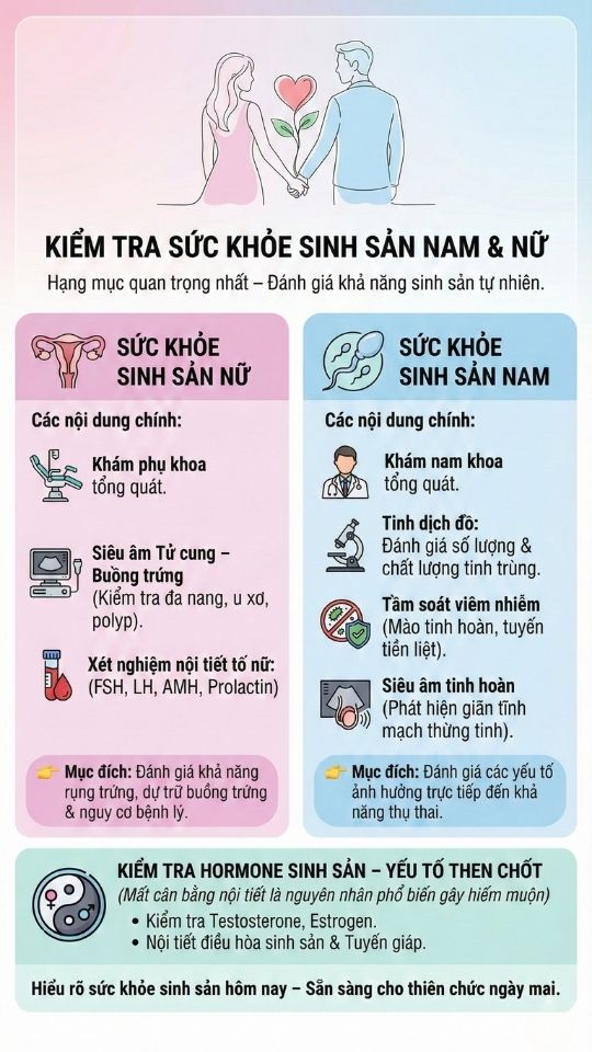 kiểm tra sức khỏe sinh sản nam và nữ