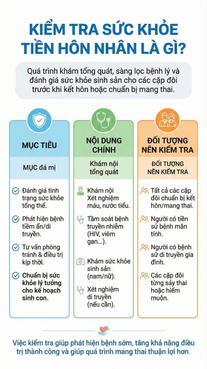 kiểm tra sức khỏe tiền hôn nhân