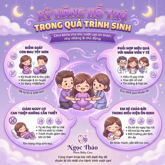 kỹ năng hỗ trợ trong quá trình sinh
