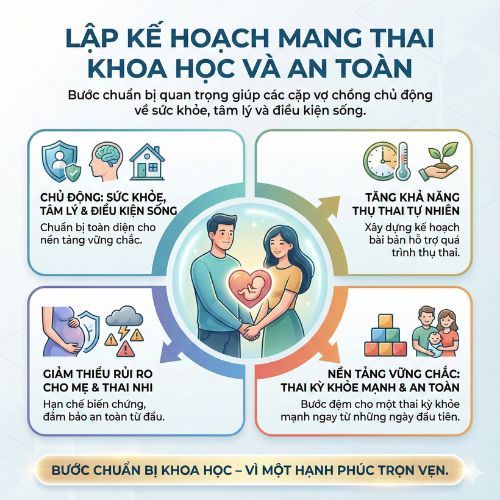 Lập kế hoạch mang thai khoa học và an toàn