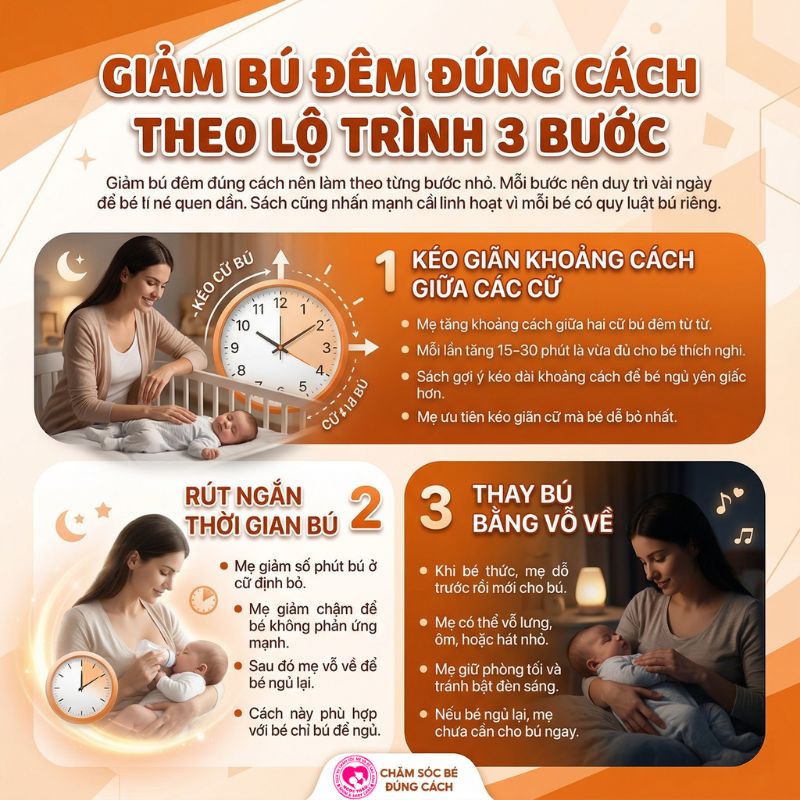 lộ trình giảm bú đêm cho bé