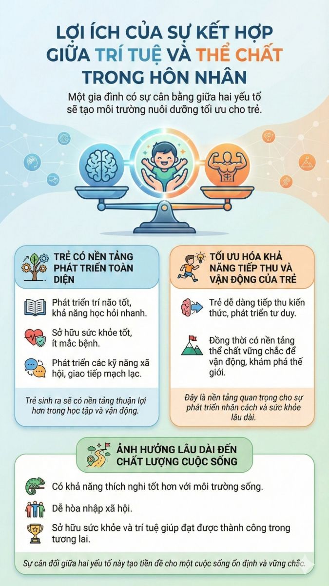 lợi ích của bù trừ trí tuệ và thể chất trong ưu sinh