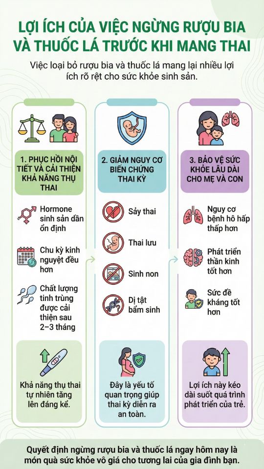 lợi ích của việc ngừng uống rượu bia