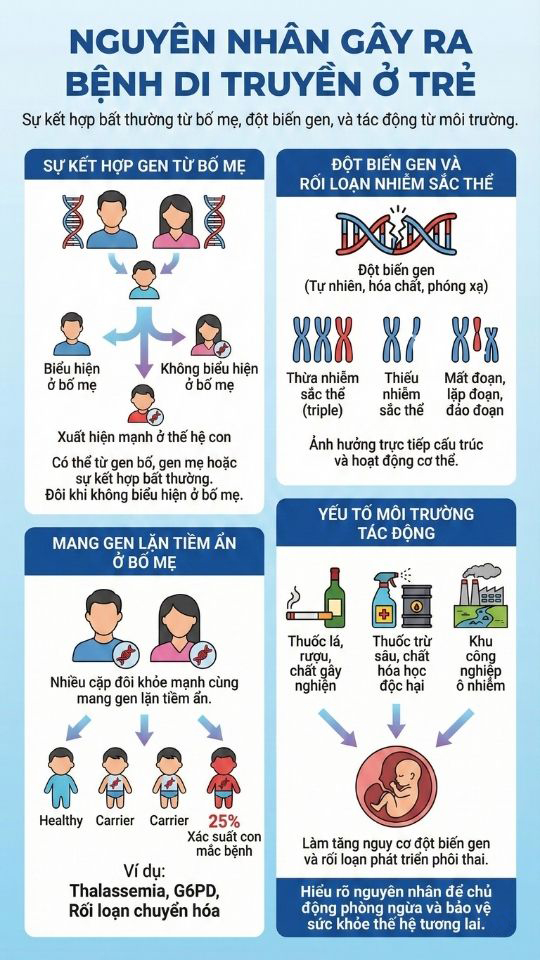 nguyên nhân gây ra di truyền ở trẻ