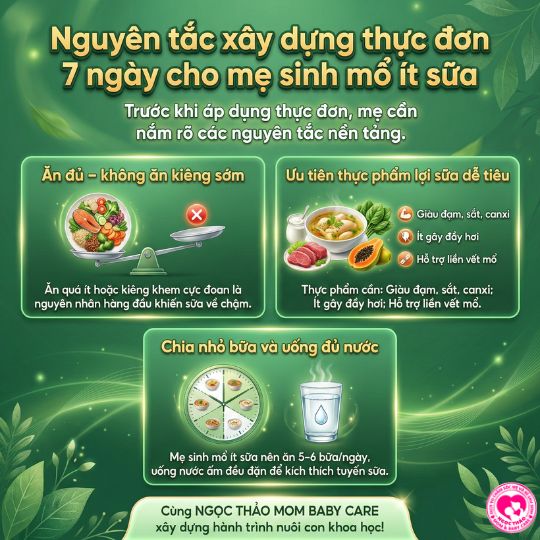 nguyên tắc xây dựng chế độ dinh dưỡng cho mẹ ít sữa