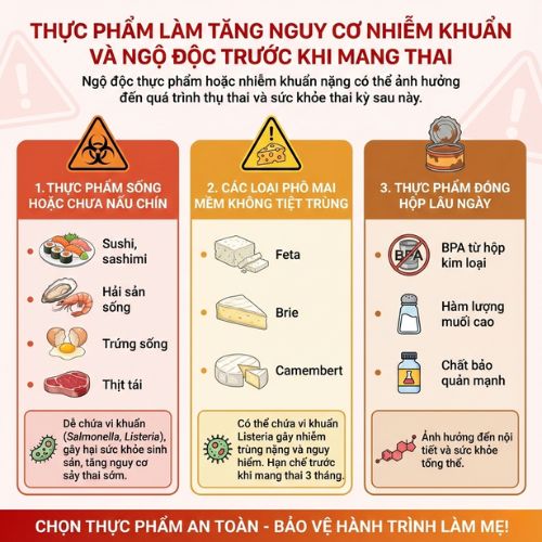 thực phẩm tăng nguy cơ nhiễm khuẩn