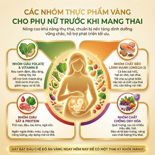 nhóm thực phẩm vàng trước khi mang thai