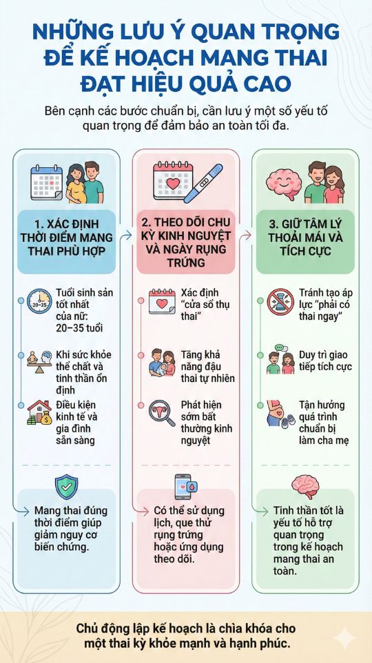 những lưu ý quan trọng để kế hoạch mang thai đạt hiệu quả