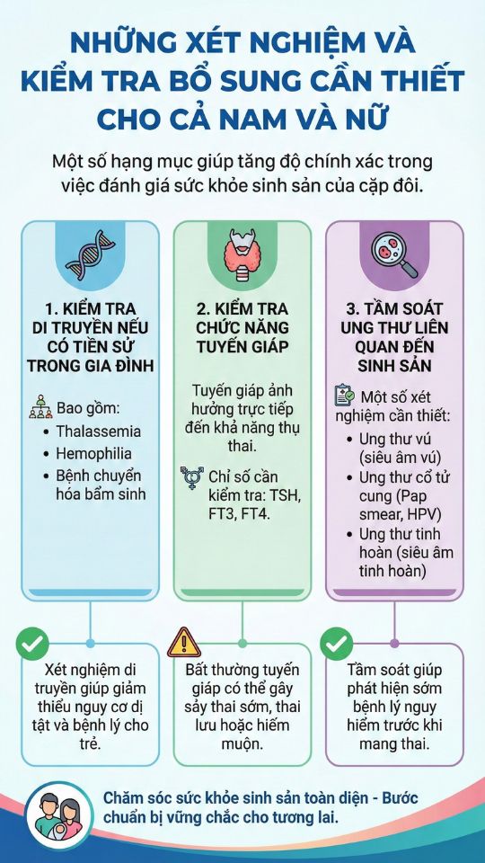 những xét nghiệm cần bổ sung cho nam và nữ trước khi mang thai