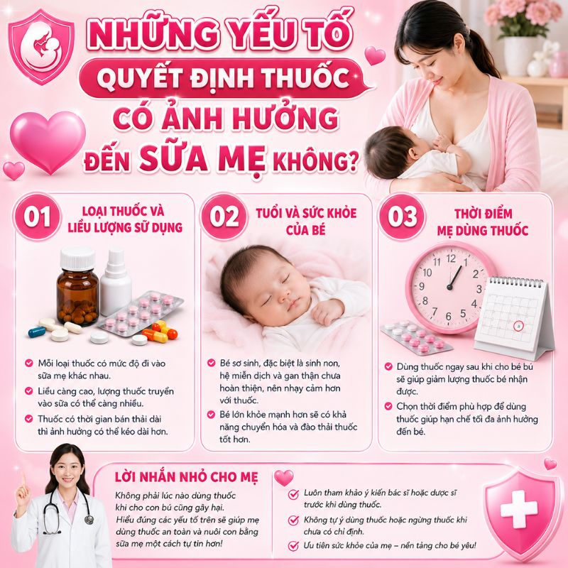 những loại thuốc mẹ cần thận trọng khi cho con bú mẹ