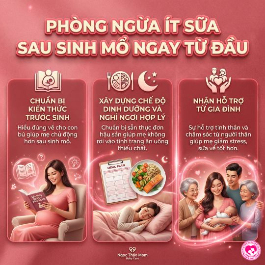 phòng ngừa ít sữa cho mẹ sinh mổ ngay từ đầu