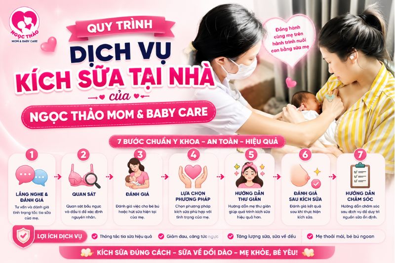 quy trình dịch vụ kích sữa tại nhà