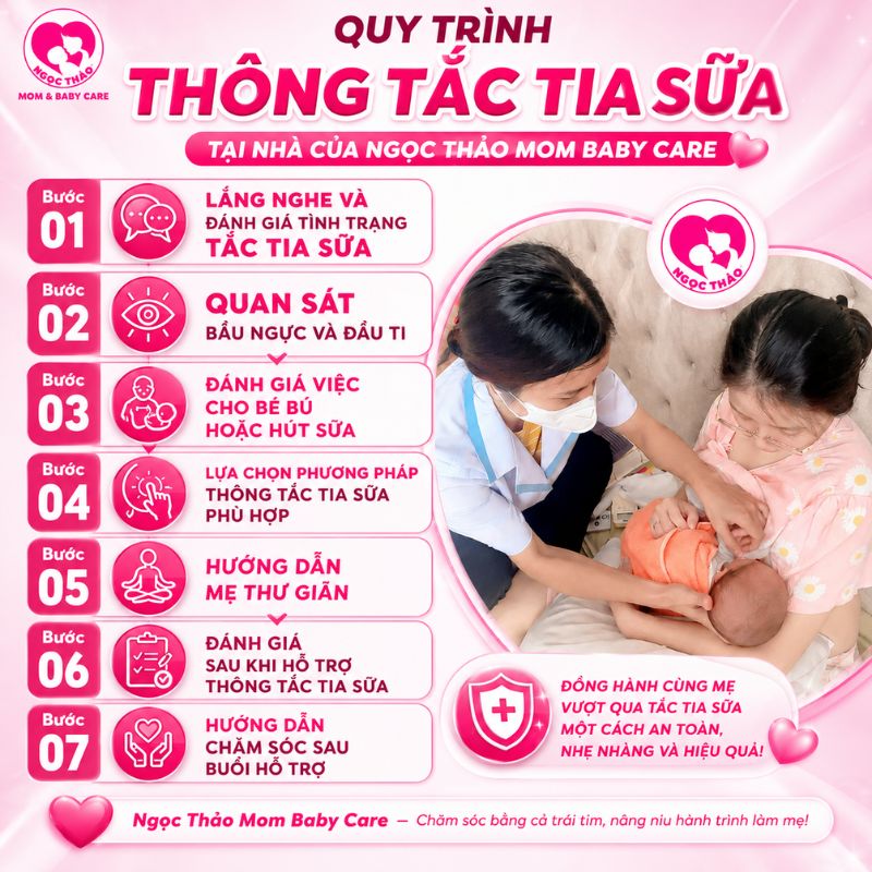 quy trình 7 bước thông tắc tia sữa tại nhà của Ngọc Thảo Mom Baby Care