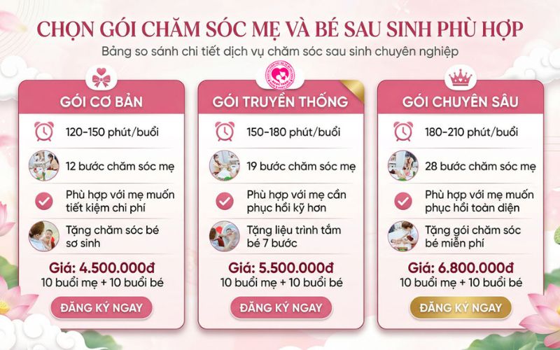 bảng so sánh các gói liệu trình chăm sóc mẹ và bé sau sinh