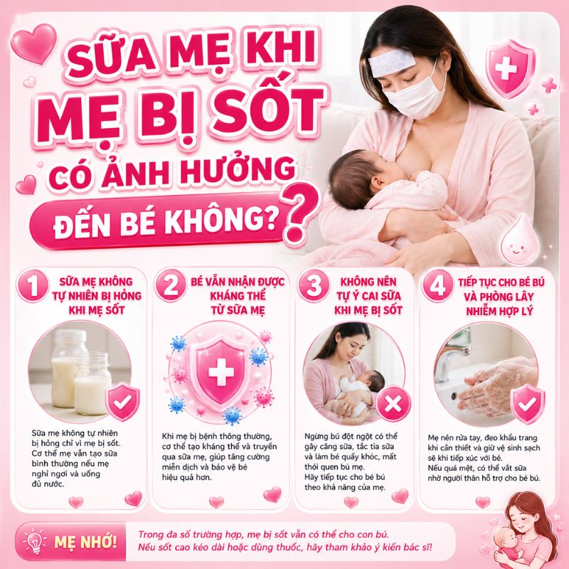 sữa mẹ khi bị sốt có ảnh hưởng đến bé không