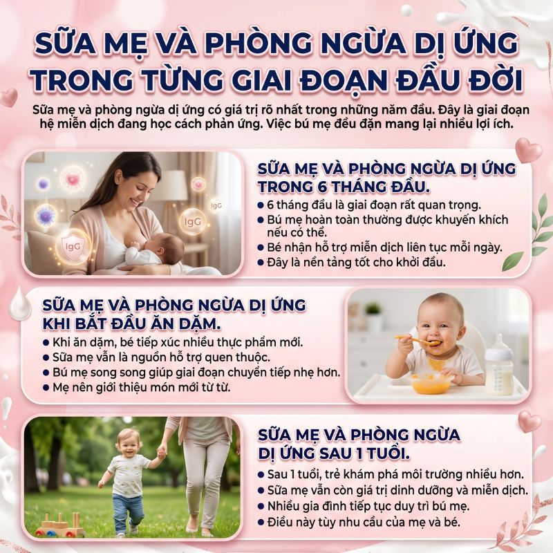 sữa mẹ và phòng ngừa dị ứng tự nhiên