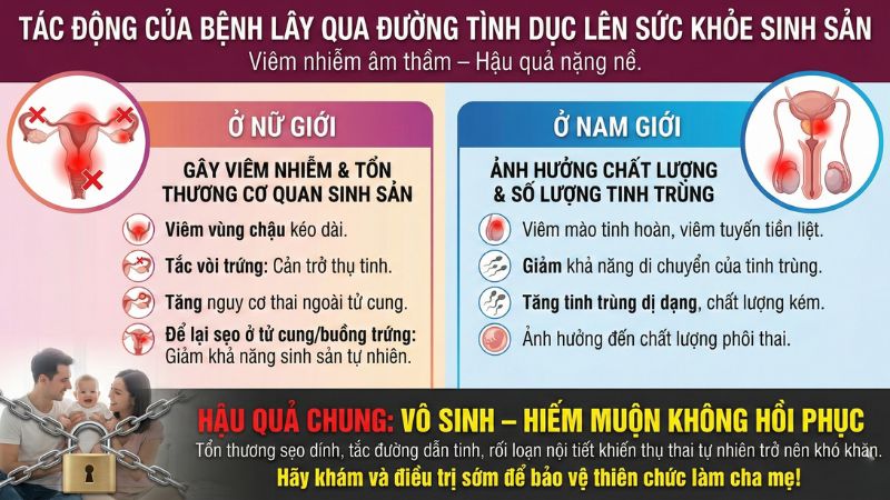 nguy cơ đối với thai nhi khi mẹ mắc bệnh lây qua đường tình dục