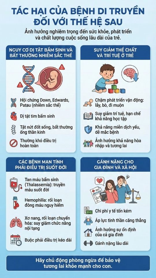 tác hai của bệnh di truyền đối với thế hệ con cháu sau này