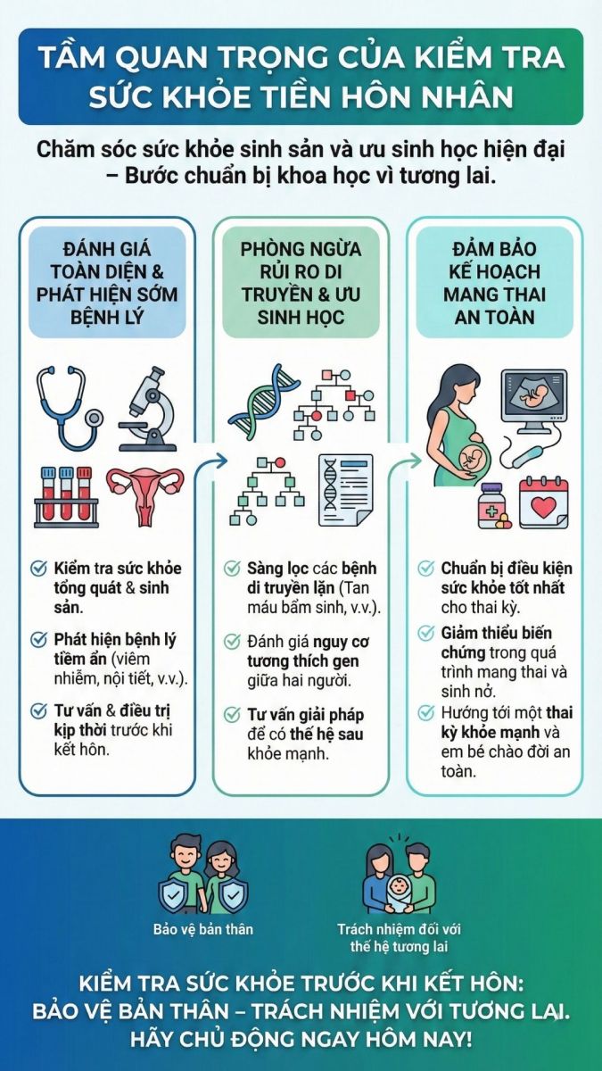 kiểm tra sức khỏe tiền hôn nhân
