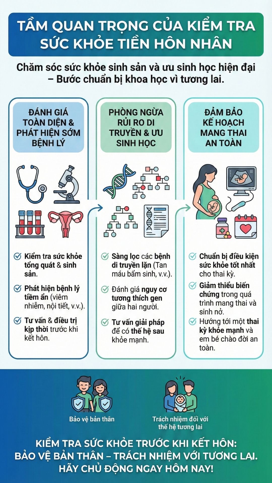 Tầm quan trọng của kiểm tra sức khỏe tiền hôn nhân