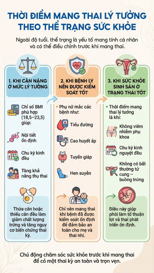 thời điểm lỹ tưởng để mang thai theo thể trạng sức khỏe