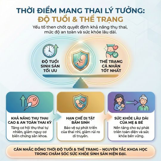 thời điểm lý tưởng để mang thai