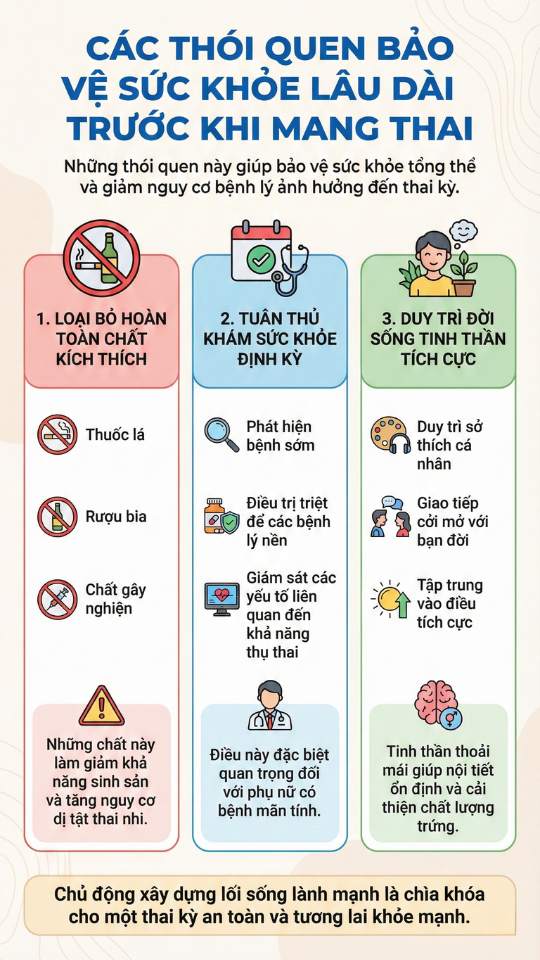 thới quen bảo vệ sức khỏe lâu dài trước khi mang thai